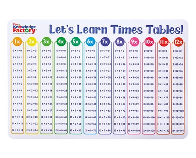 Learning Desk Mat