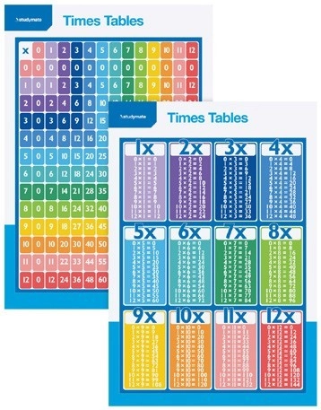 Studymate Wall Chart